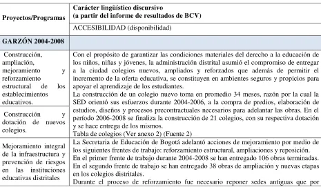 Tabla de colegios (Ver anexo 2) (Fuente 2) 