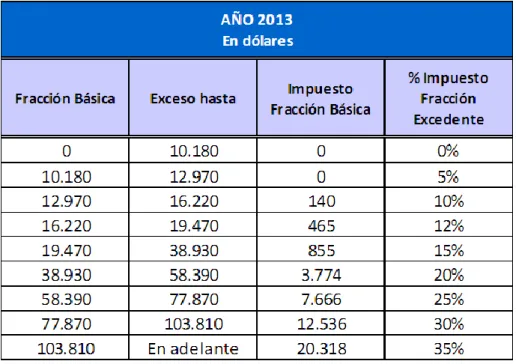 Cuadro No. 1 