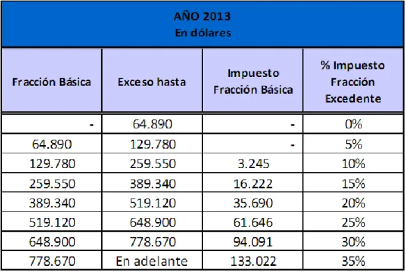 Cuadro No. 2 