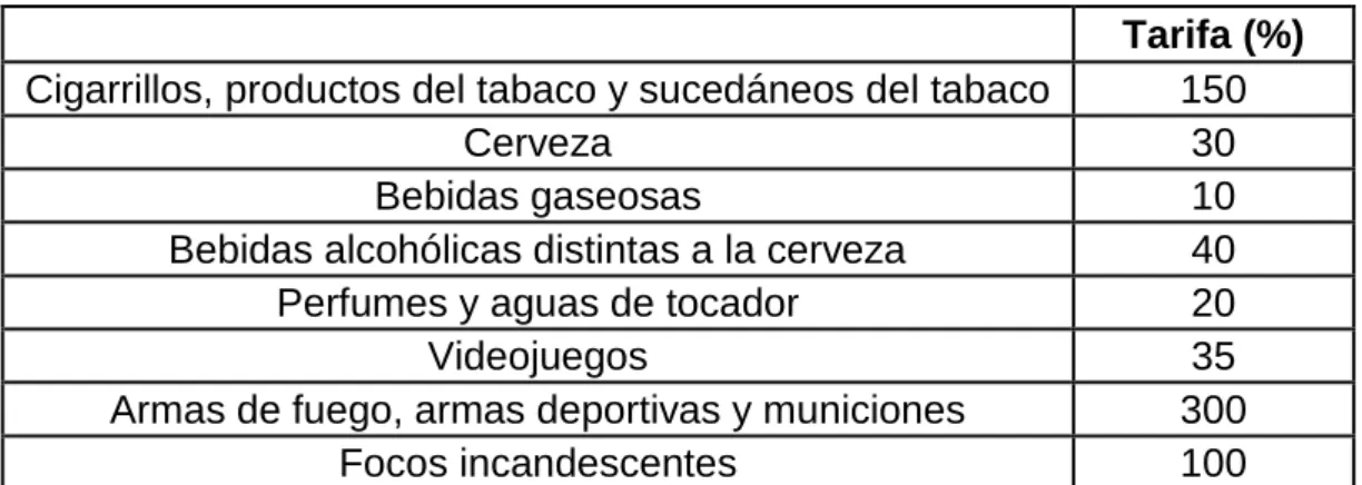 Cuadro No. 3 