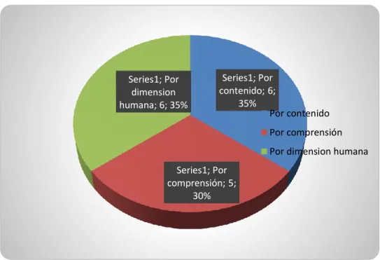 Figura 5  Educación sexual 