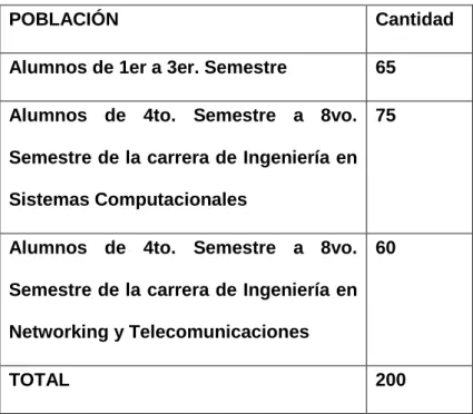 Cuadro distributivo de la Muestra 