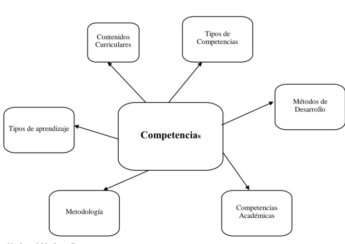 Figura No.4. Sub ordenación de variable dependiente   Elaborado por. Vargas, (2018) 