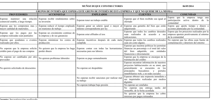 Cuadro N° 2 