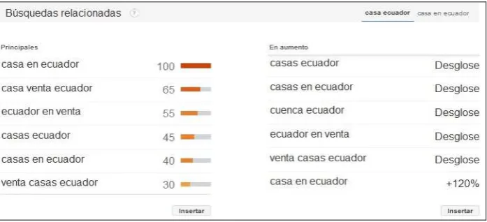 Cuadro N° 4 