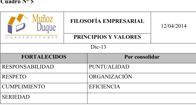 Cuadro N° 5 