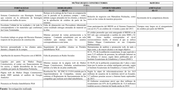 Cuadro N° 6 