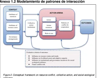 Figure 2. Conceptual framework on resource ���������collective action, and social-ecological 