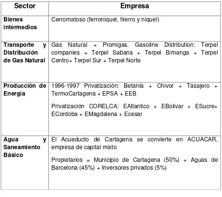 Tabla 1. Empresas privatizadas entre 1986-1998 Fuente: Ana Polack. Seminario Reformas del Estado, 2014