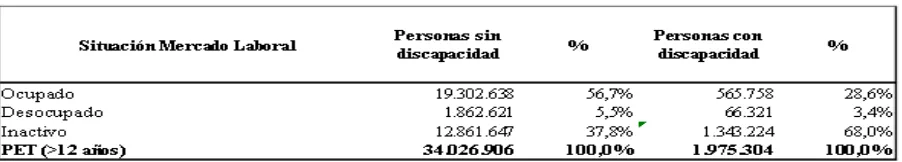 Tabla 1  