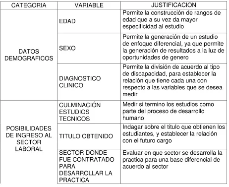 Tabla 2.  CATEGORIA VARIABLE JUSTIFICACION 