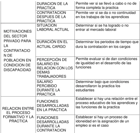 Tabla 3. 