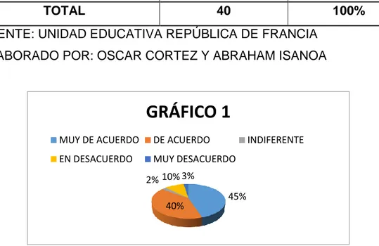 GRÁFICO 1