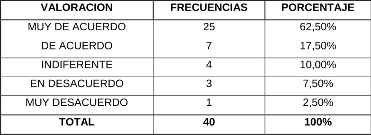 GRÁFICO 3