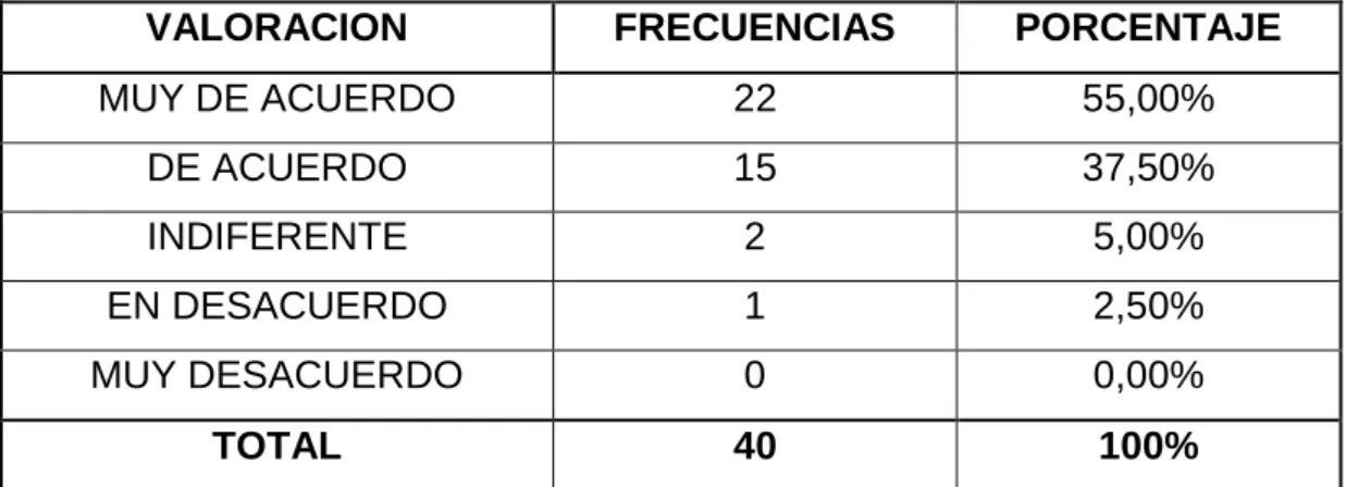 GRÁFICO 4