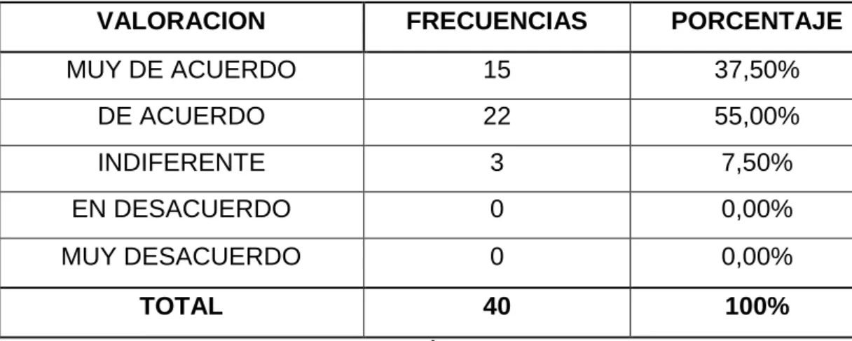 GRÁFICO 6