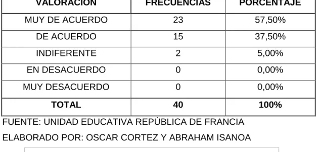 GRÁFICO 8