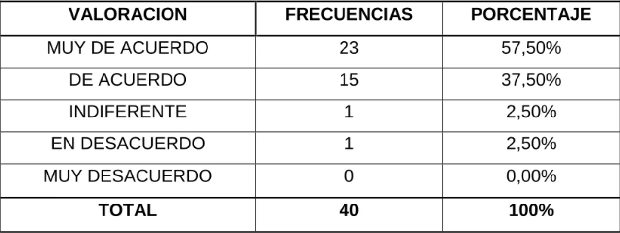 GRÁFICO 9