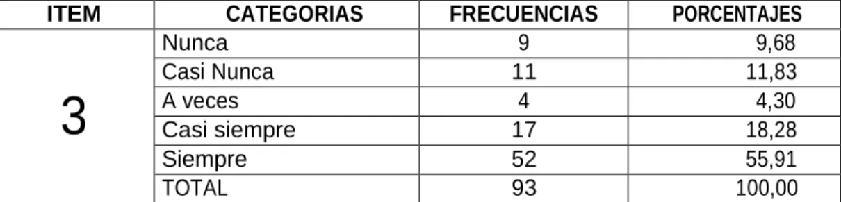 Cuadro N°6  Actividades grupales 