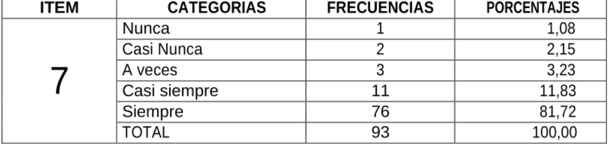 Cuadro N°10  Instrucciones 