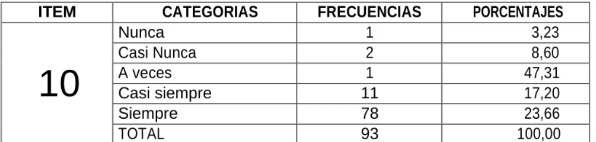 Cuadro N°13  Técnica de estudio 