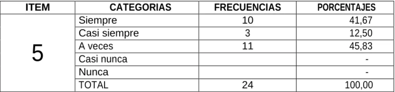 Cuadro N°18  Escucha activa 