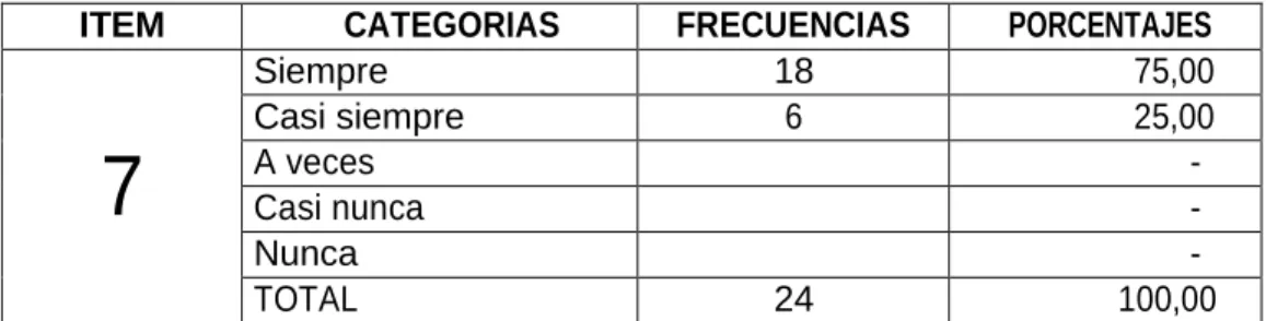 Cuadro N°20  Interacción 