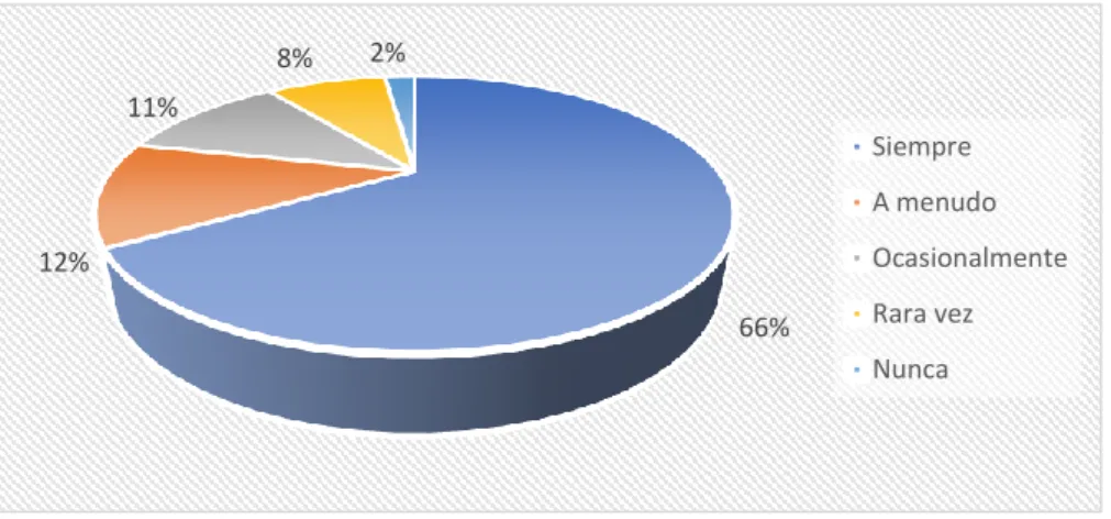 Gráfico 1 