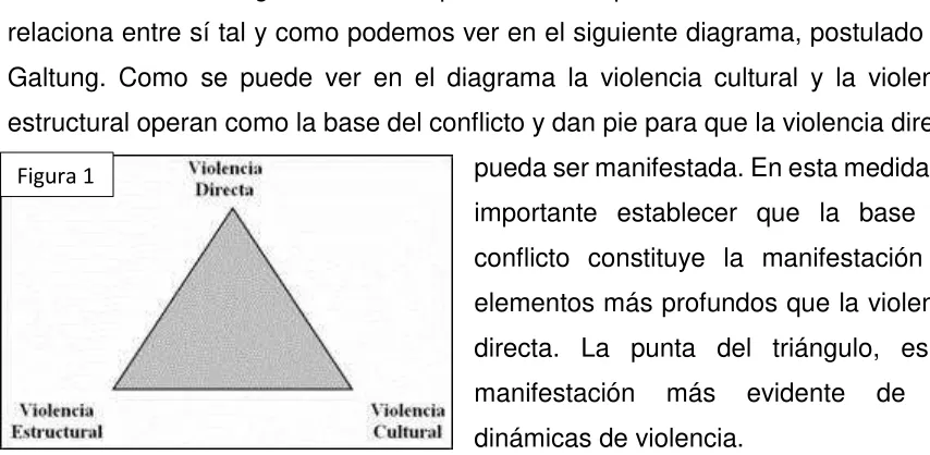 Figura 1 