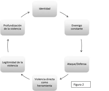 Figura 2 