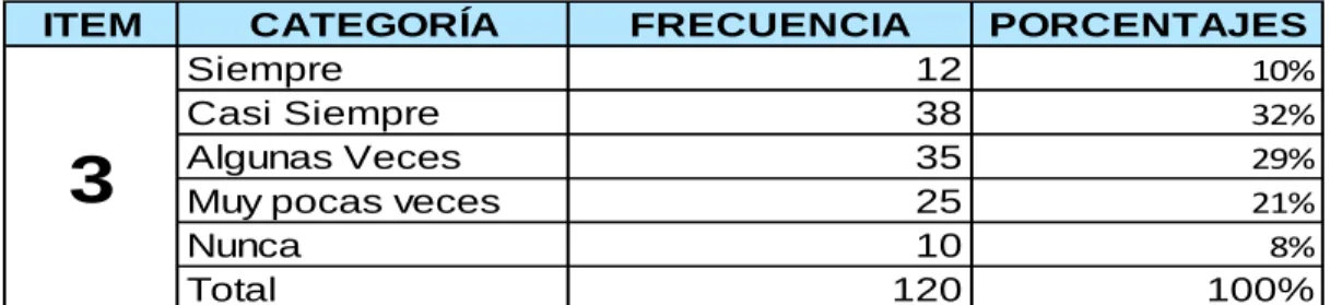 Gráfico Nº 7 
