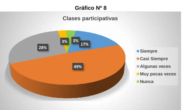 Gráfico Nº 8 
