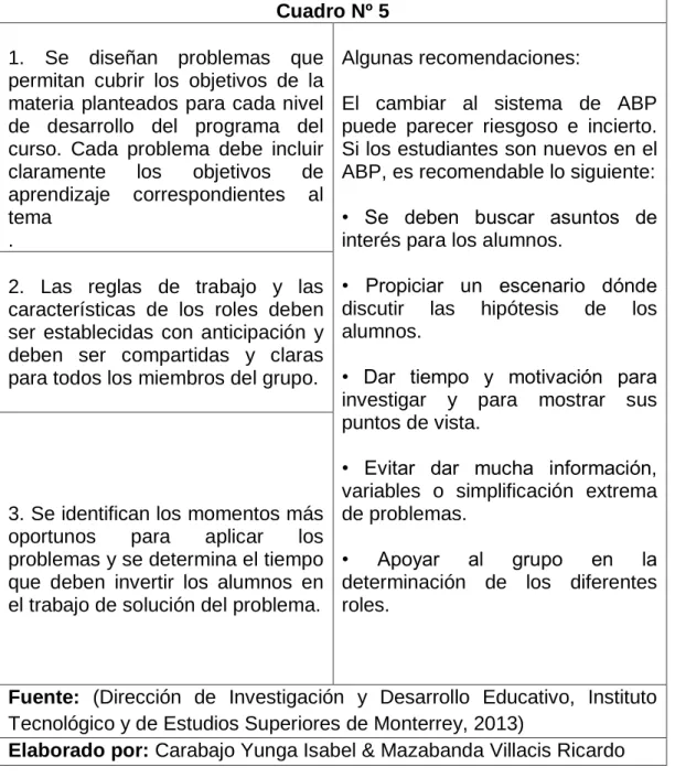 Cuadro Nº 5  1.  Se  diseñan  problemas  que 