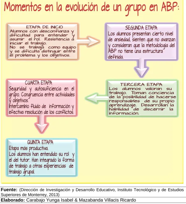 Gráfico Nº 3 