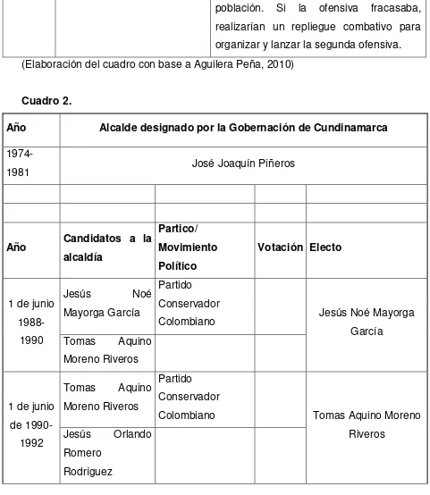 Cuadro 2. Año 