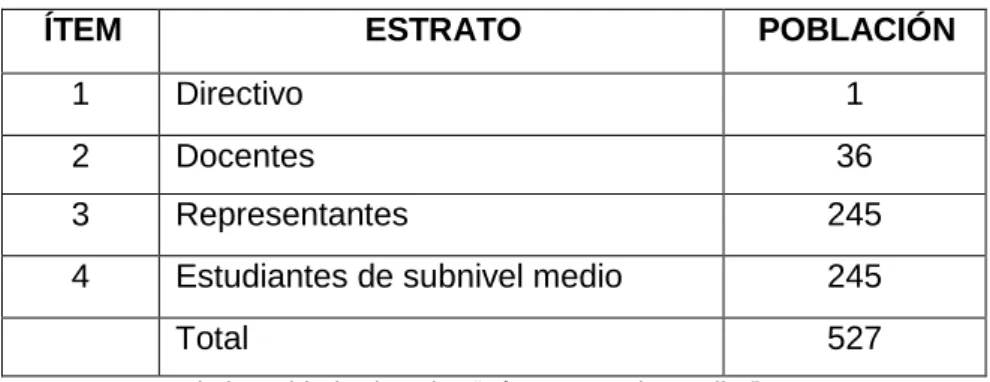 Cuadro N° 1 Distributivo de la población 