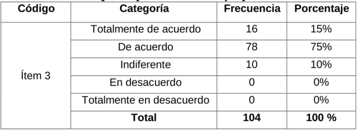 Tabla No. 4                                                                                                                                               Que es y cómo hacer un proyecto 