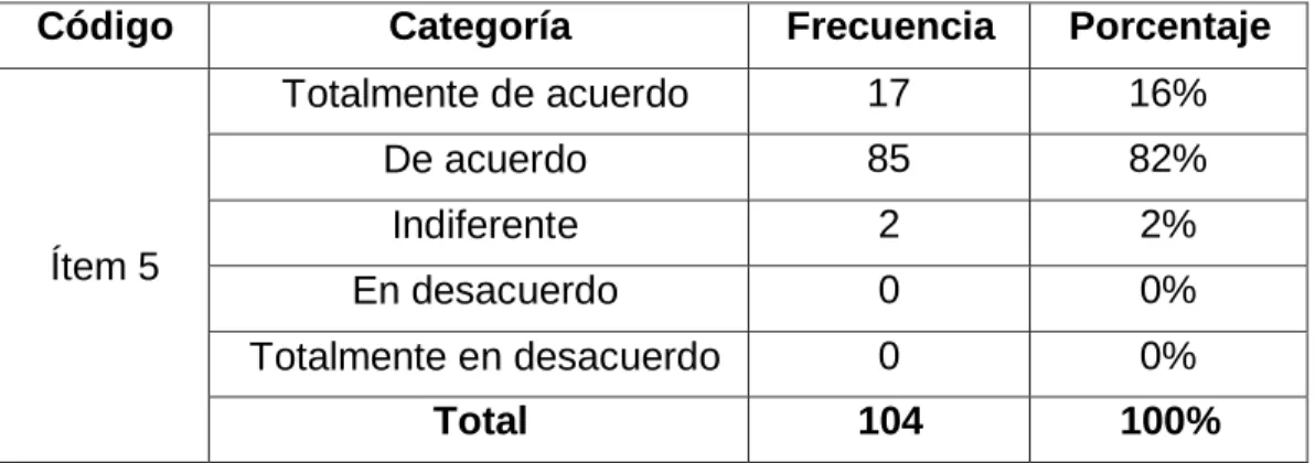 Tabla No. 6                                                                                                                                  Forma de enseñanza del docente en la asignatura de estudios 