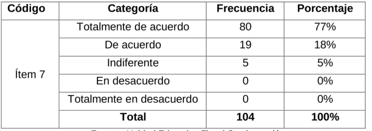 Tabla No. 8                                                                                                                                     Planificación día a día 