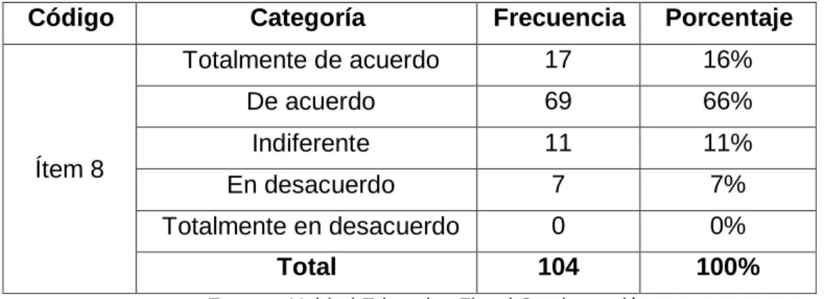 Tabla No. 9                                                                                                                                                       Proceso de evaluación 