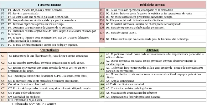 Tabla 26 F.O.D.A. 