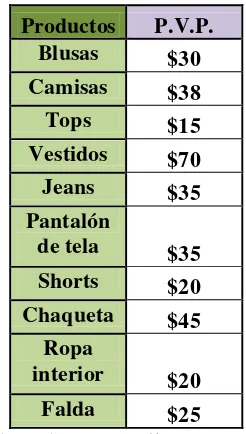 Tabla 31 LISTA DE PRECIOS 