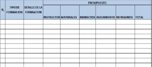 Cuadro N°  42  Presupuesto 