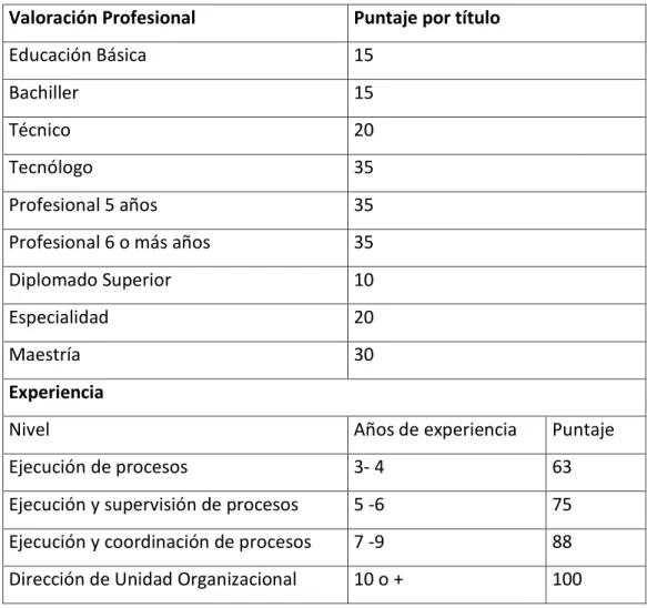Cuadro N°  44  Tabla resumen 