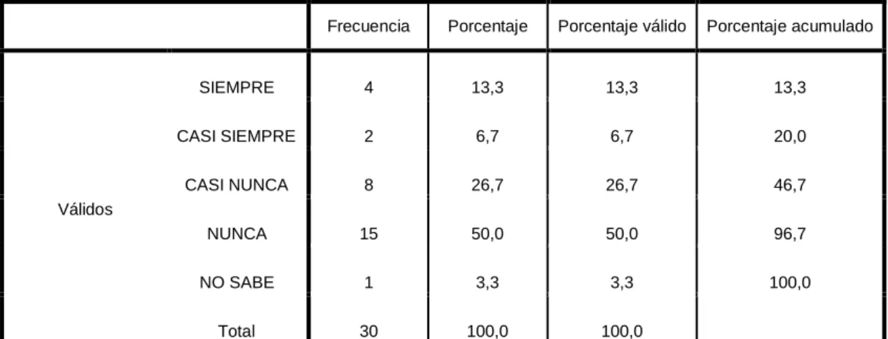 Cuadro  N° 8.  Poder de Negociación  