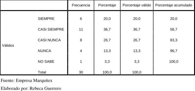 Cuadro N° 9. Satisfacción Laboral  