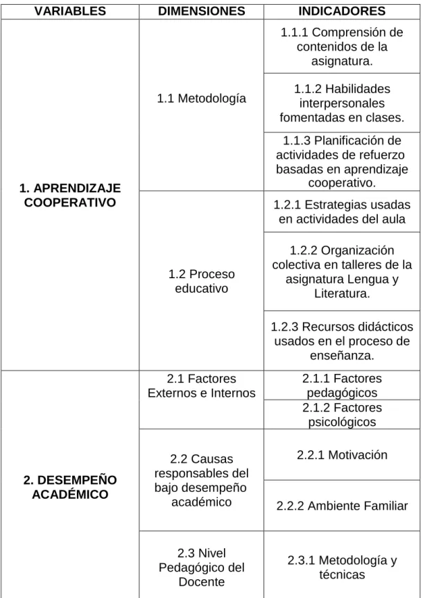 Cuadro de Operacionalización de Variables 