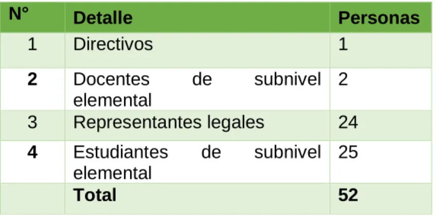 Cuadro N° 1: Distributivo de la población  