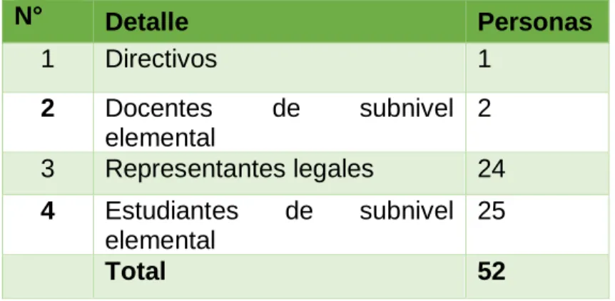 Cuadro N° 2: Distributivo de la muestra 