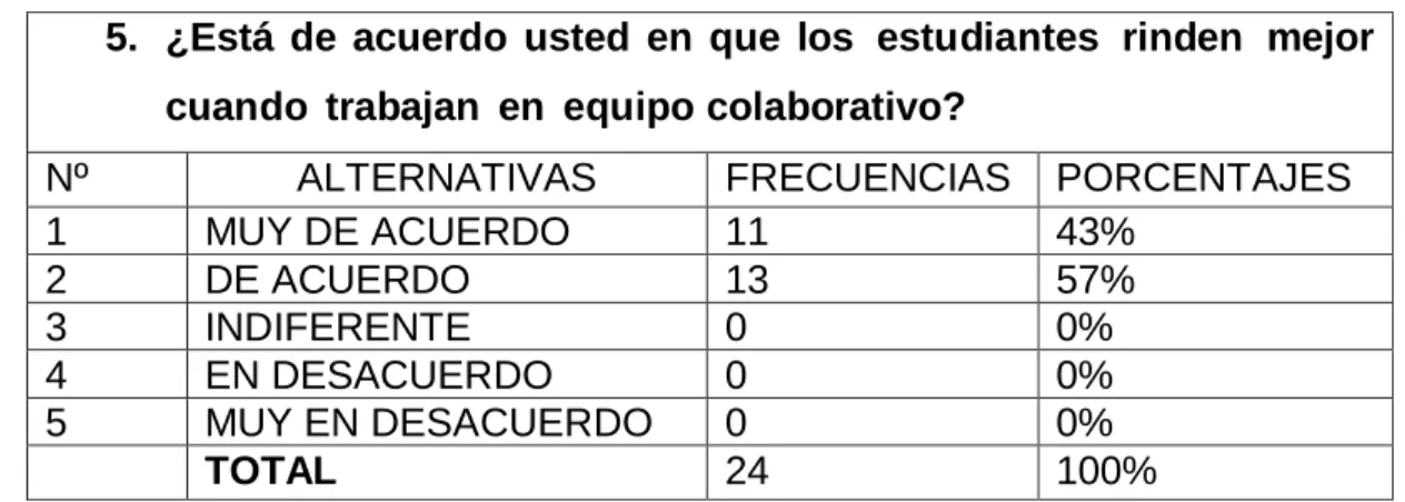 Tabla N° 5  Rendir  mejor  